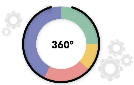 360-circle