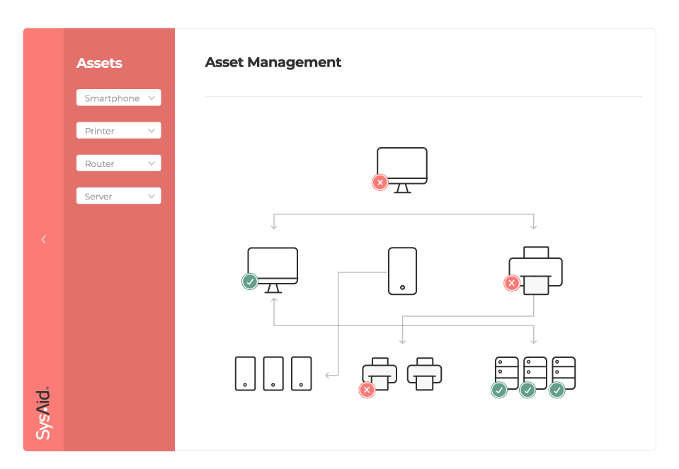 SysAid asset-managment--ui