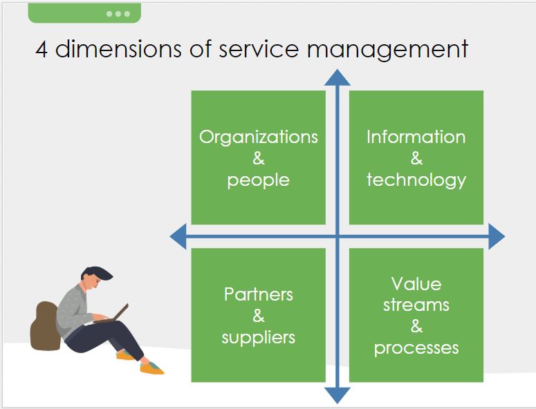 Still from webinar of four dimensions of service management