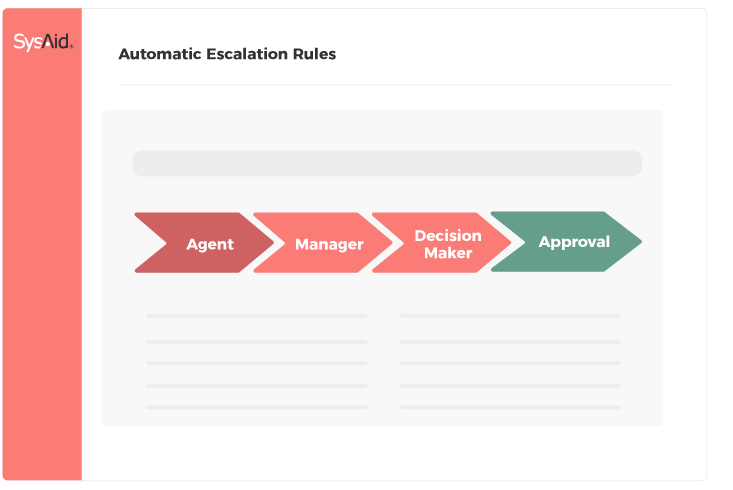 Automatic-escalation-rules