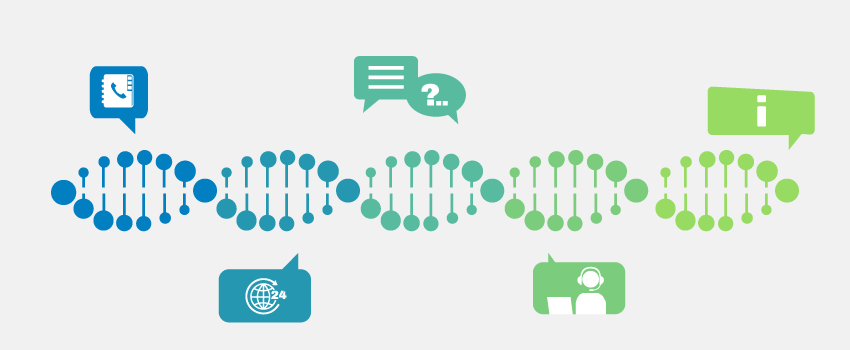 DNA of IT Support