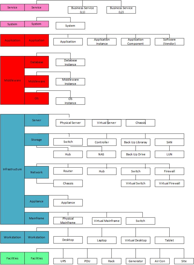 How to Use a Data Model to Drive Configuration Planning - SysAid