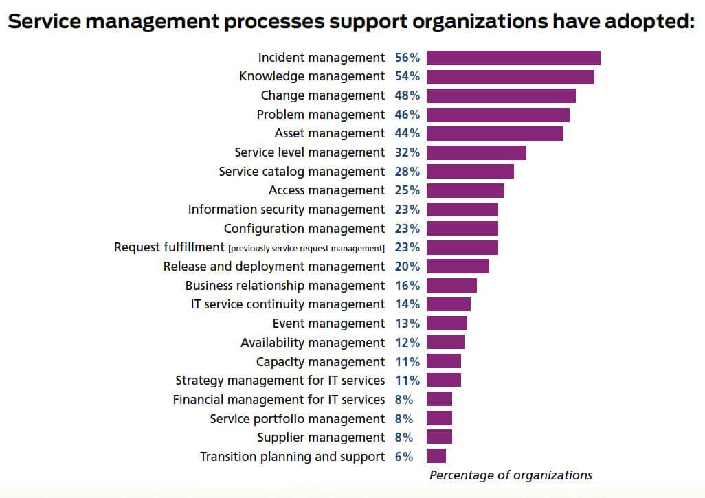 Source: HDI, “2017 Technical Support Practices & Salary Report” (2017)