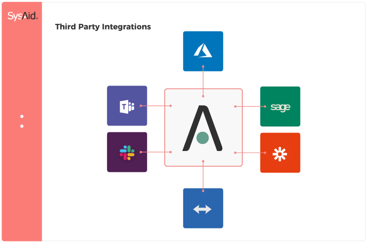 Third-PArty-integration