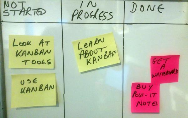 Kanban board