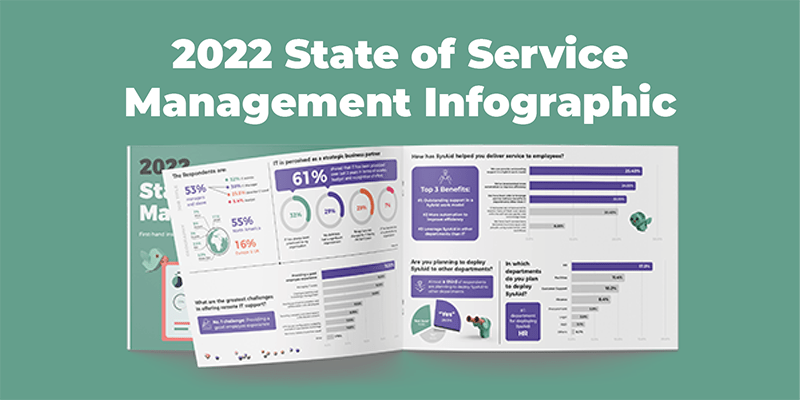 An infographic presentation titled "2022 state of service management" displaying various charts and statistics in purple and green tones.