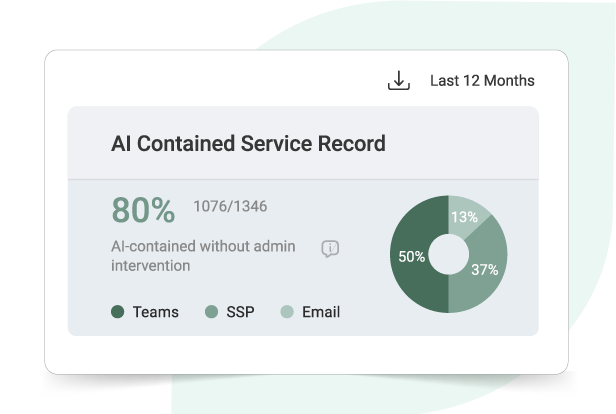 Graphic showing "ai contained service record" with data and a pie chart indicating different service channels over the last 12 months.