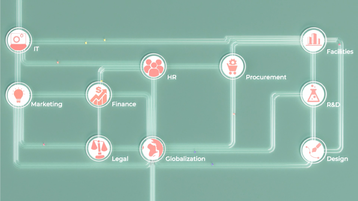 Schematic diagram showing interconnected departments including it, hr, finance, legal, marketing, and others, in a clear, structured layout on a green background.