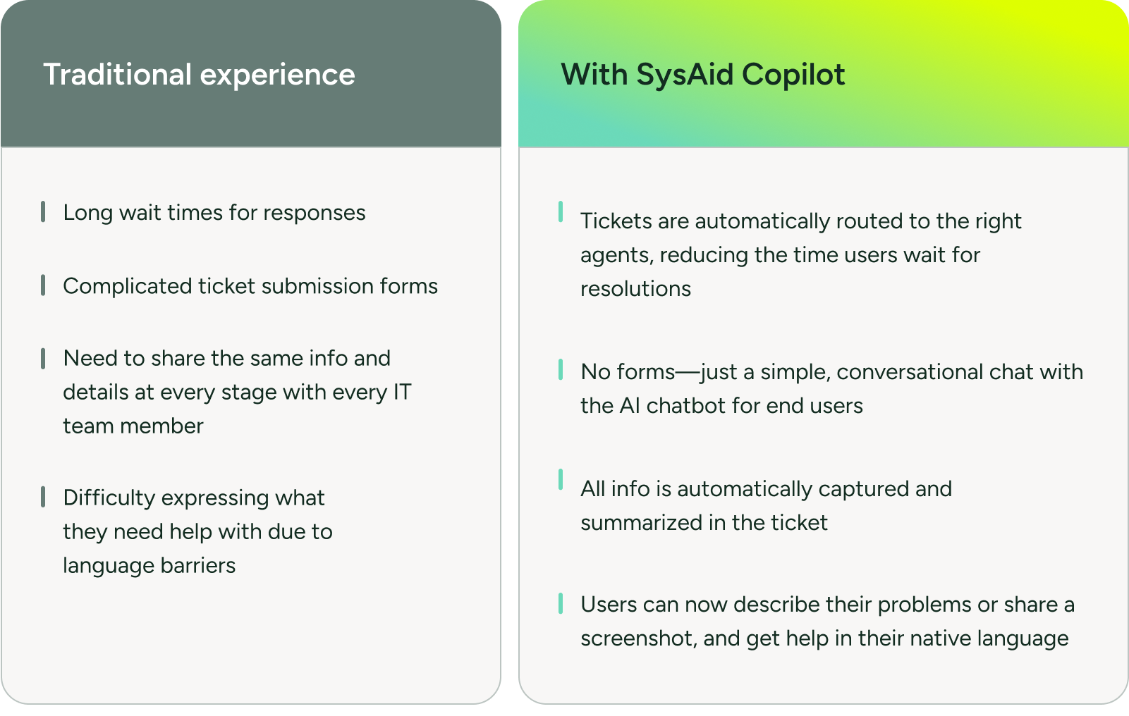 Comparison chart highlighting how SysAid Copilot streamlines ITSM versus traditional IT support in response and efficiency. - SysAid