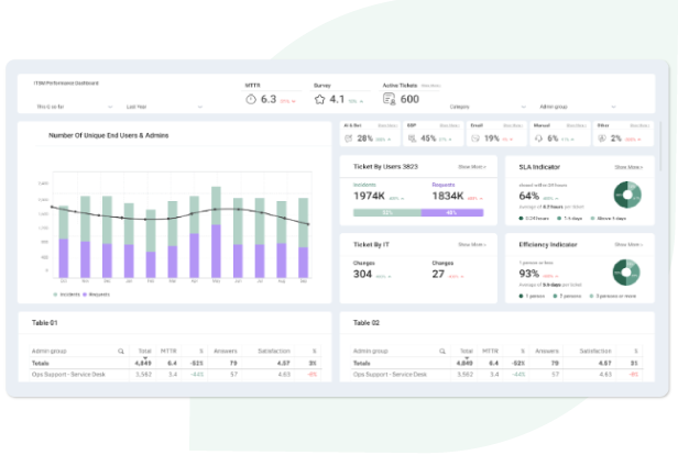 Dual computer monitors displaying detailed analytics dashboards with graphs, charts, and metrics for business performance evaluation.