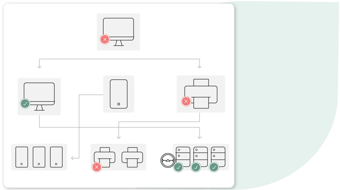 Flowchart depicting network devices with success and error indicators, illustrating connectivity statuses between computers, servers, and printers.