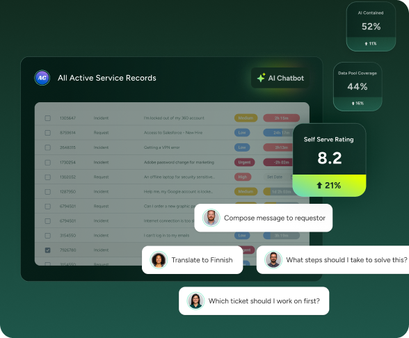 SysAid ITSM dashboard showing active service records, chatbot chats, self-serve ratings, and Copilot AI insights. - SysAid