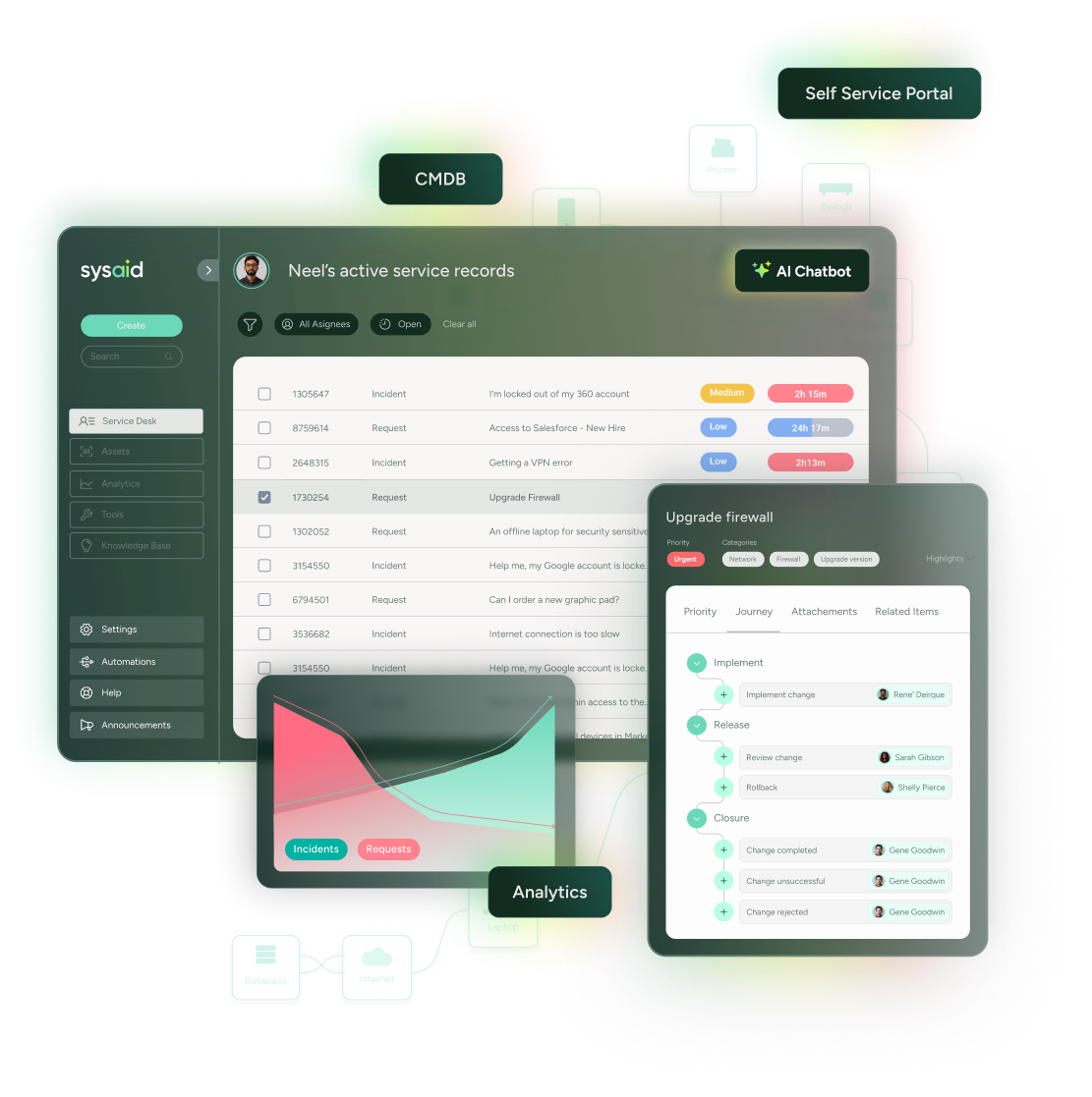 SysAid ITSM dashboard with service records, analytics, help desk insights, CMDB, AI Chatbot, and Self-Service Portal. - SysAid