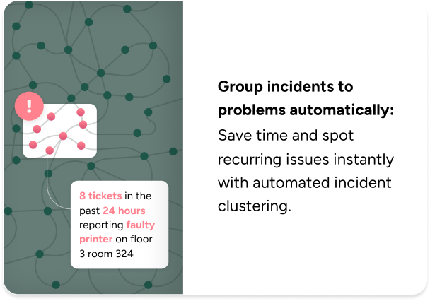 ITSM diagram showing incident clustering in SysAid, highlighting automated grouping of recurring printer issues. - SysAid
