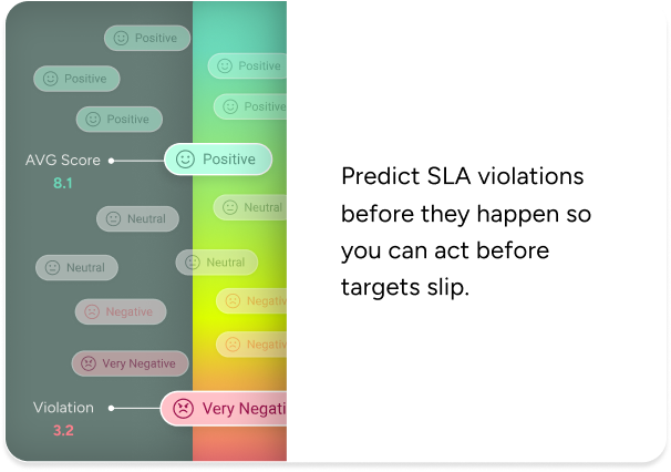 Predict SLA violations with incident management