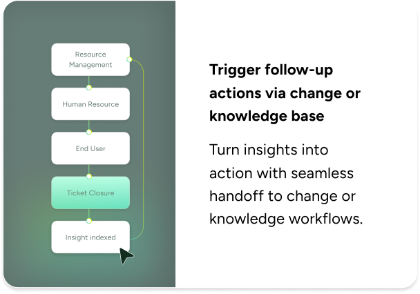 ITSM flowchart illustrating seamless resource management, automated workflows, and proactive follow-up actions in SysAid. - SysAid