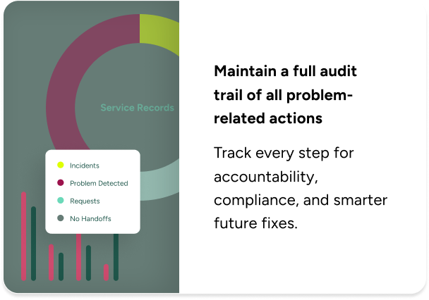 Donut chart displaying ITSM service records categories, highlighting SysAid audit trails for compliance and accountability. - SysAid