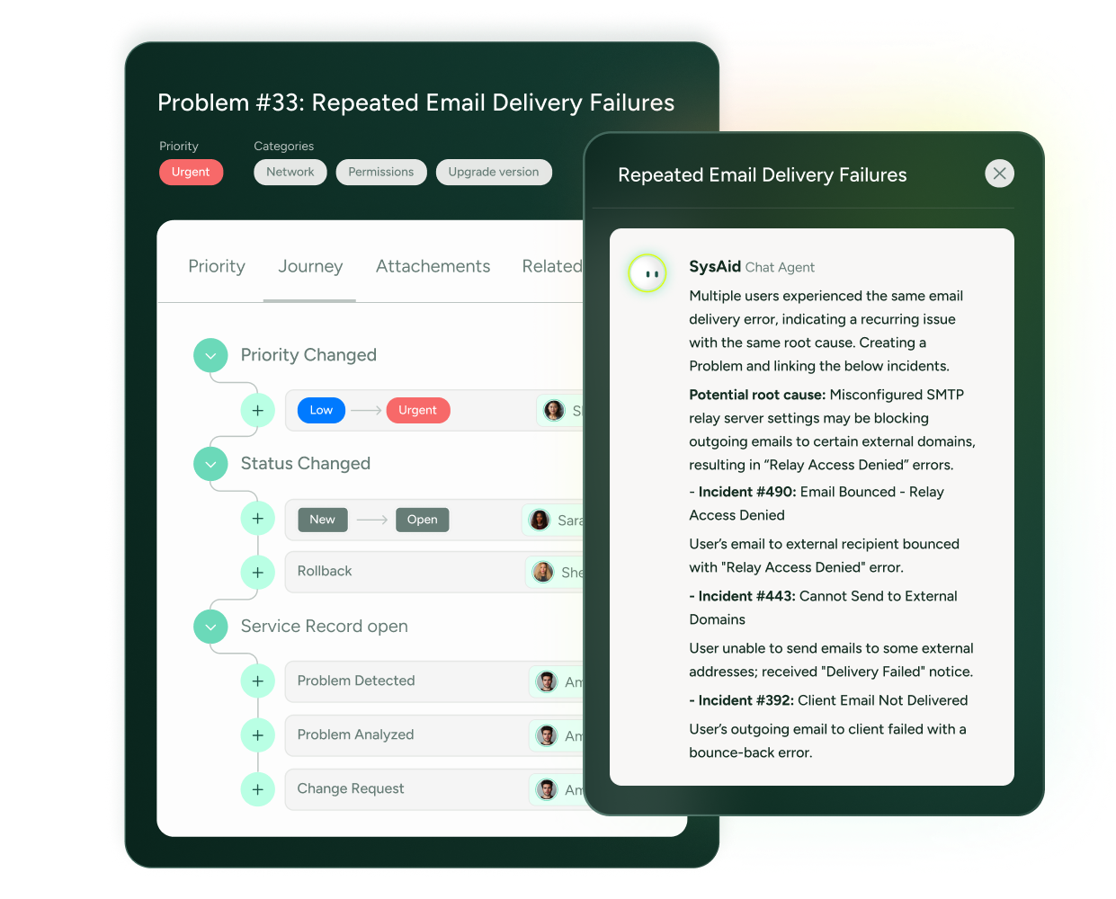 SysAid ITSM dashboard shows a help desk ticket on repeated email delivery failures with status and incident details. - SysAid