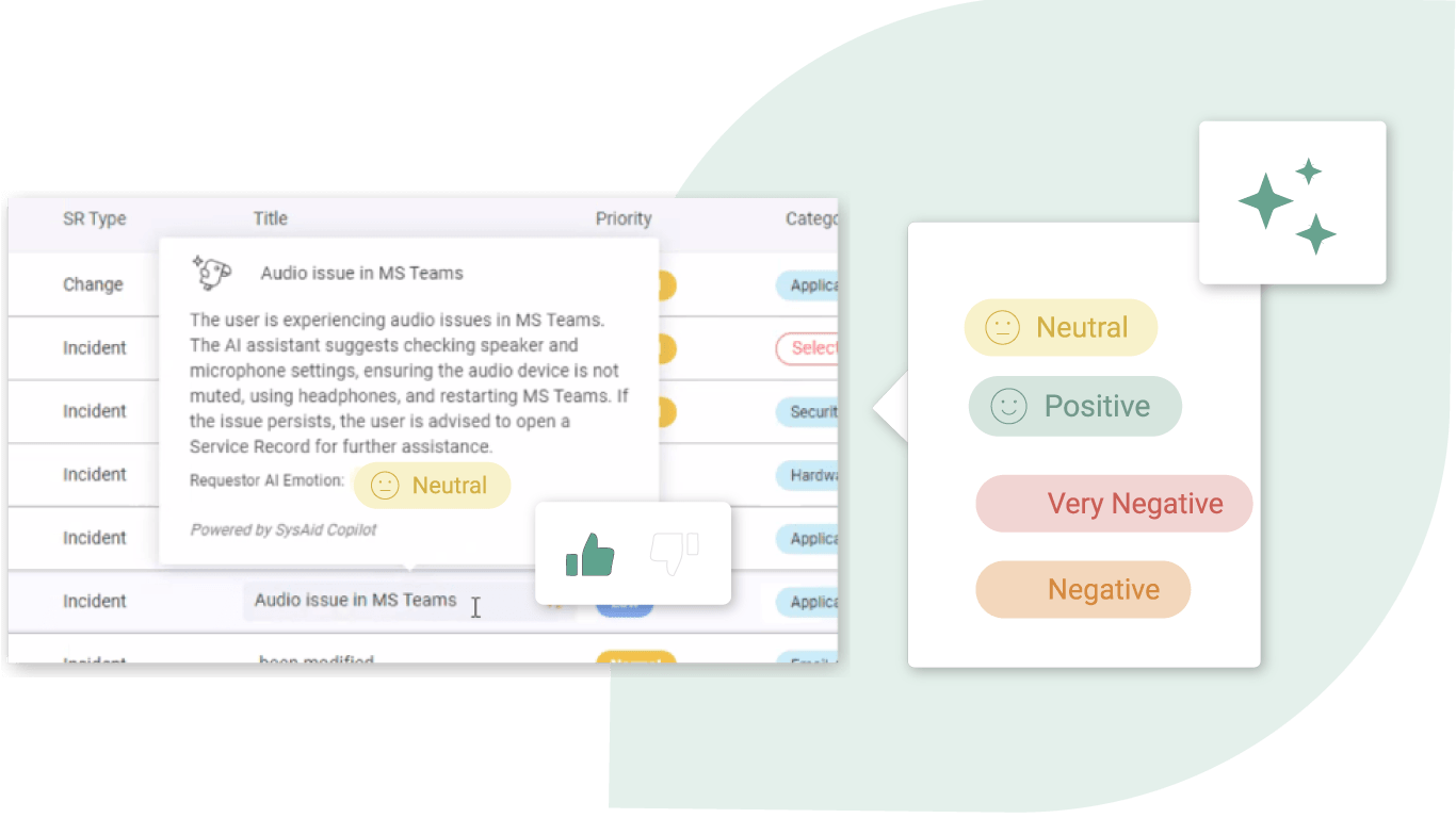 Interface displaying incident reports and sentiment tags. One report mentions an audio issue in MS Teams with a 'Neutral' sentiment tag; sentiment options include Neutral, Positive, Negative, and Very Negative. - SysAid