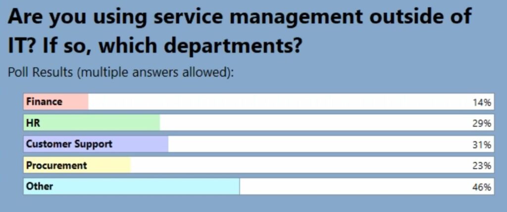 Are you using service management outside of IT? If so, which departments?