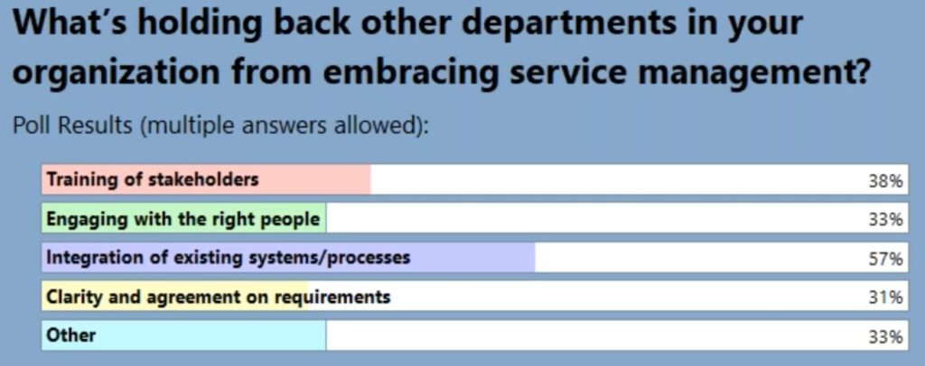 What's holding back other departments in your organization from embracing service management?