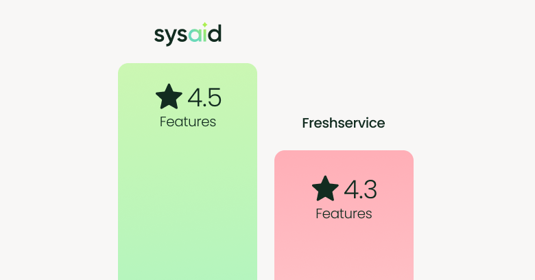 SysAid vs. Freshservice