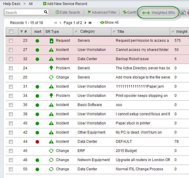 SysAid 14.4: Weighted incident records