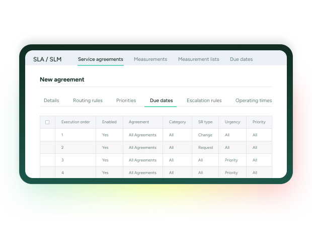 ITSM dashboard on SysAid showing service agreements table with categories, priorities, and execution status. - SysAid