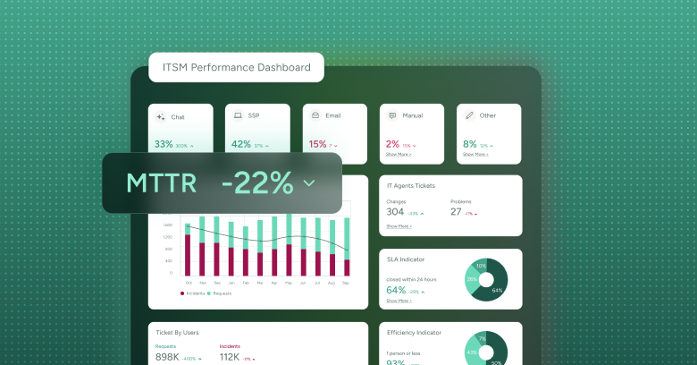 ITSM performance dashboard showing MTTR improvement, real time metrics, and BI analytics supported by GenAI.