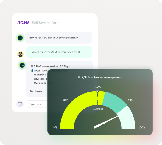 Chat interface displays ITSM SLA performance request, with SysAid dashboard gauge showing service management at 50–75%. - SysAid
