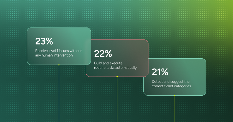 ITSM in 2025