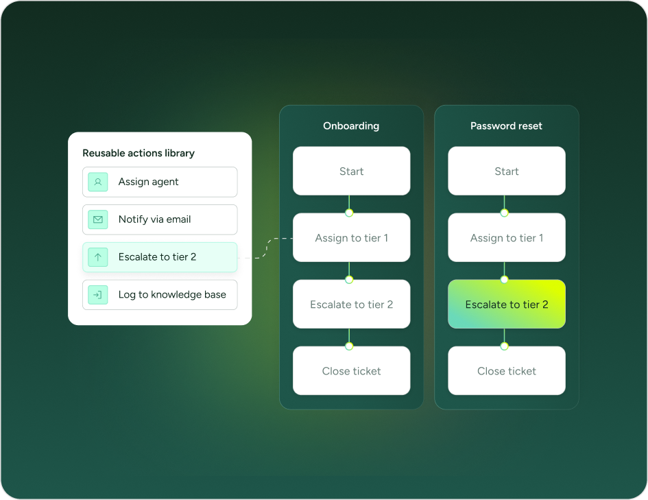 Steamline ITSM workflows
