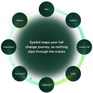SysAid's change management journey