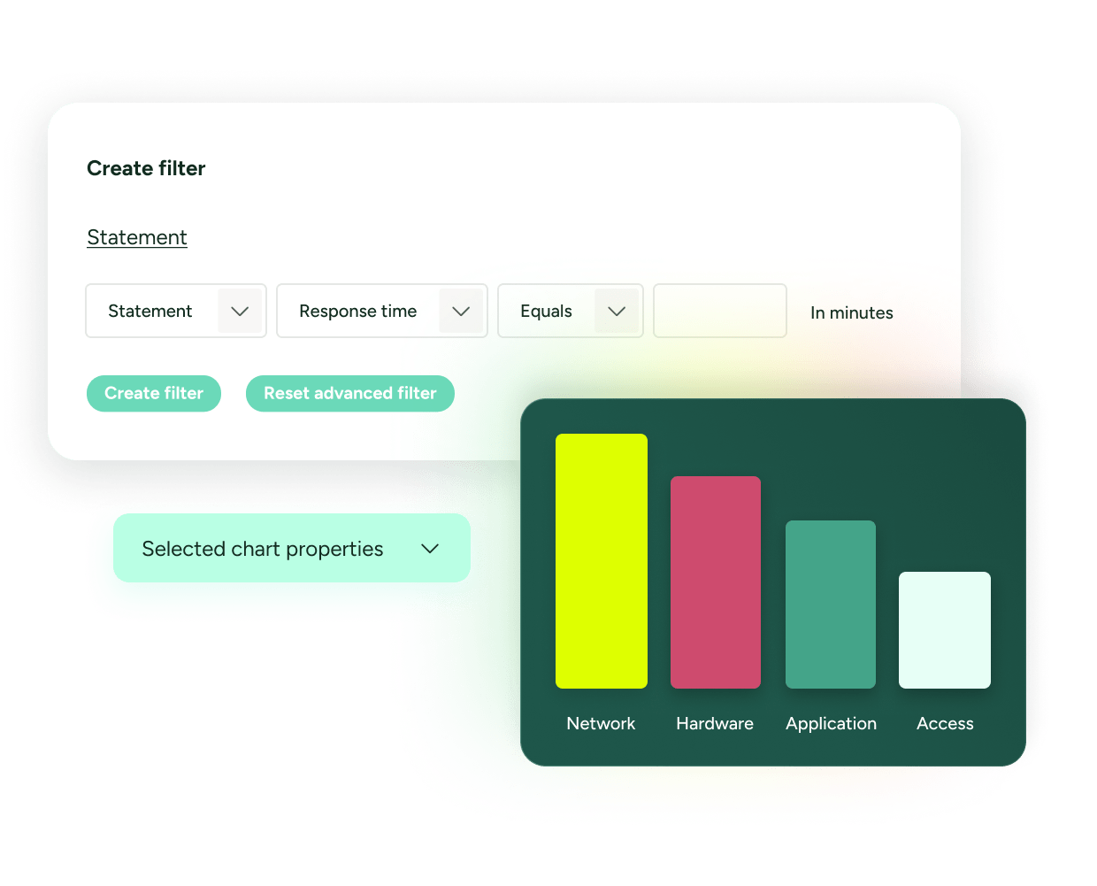 SysAid ITSM dashboard with filter options and bar chart comparing network, hardware, application, and access issues. - SysAid