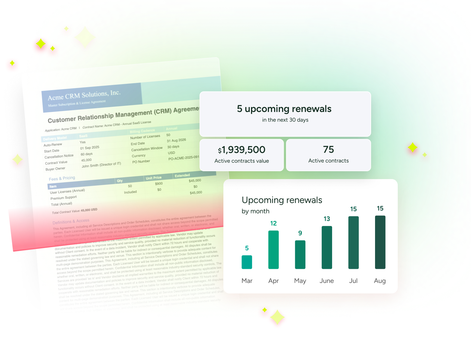 ITSM dashboard with CRM metrics: 5 renewals, $1.94M contract value, 75 contracts, renewal trends bar chart. - SysAid