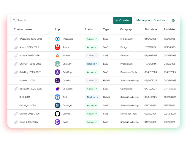SysAid ITSM dashboard showing contract management with app names, status, type, category, and dates. - SysAid