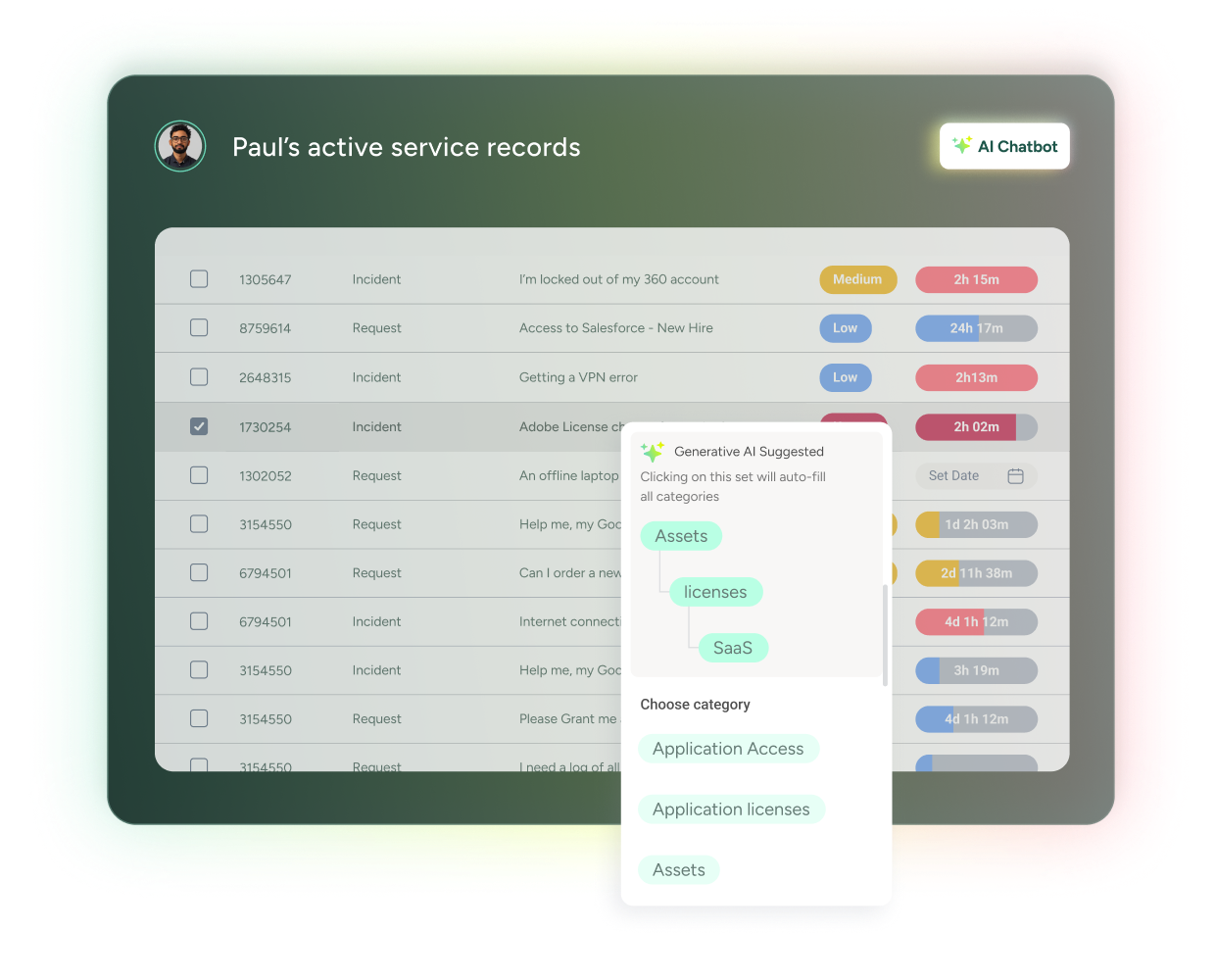SysAid ITSM dashboard displays active service records, incident details, priorities, and AI chatbot category suggestions. - SysAid