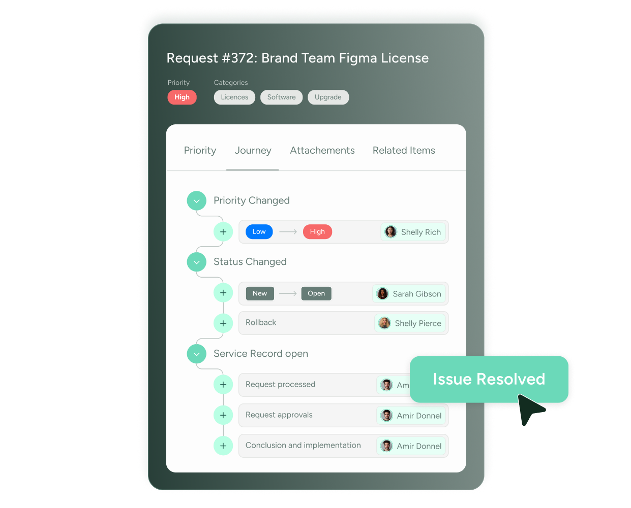 SysAid ITSM dashboard showing license request status, priority updates, and resolved incidents for efficient ticket management. - SysAid