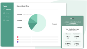 Sysaid Help Desk Software SysAid | Next-Gen IT Service Desk Software, Powered by AI