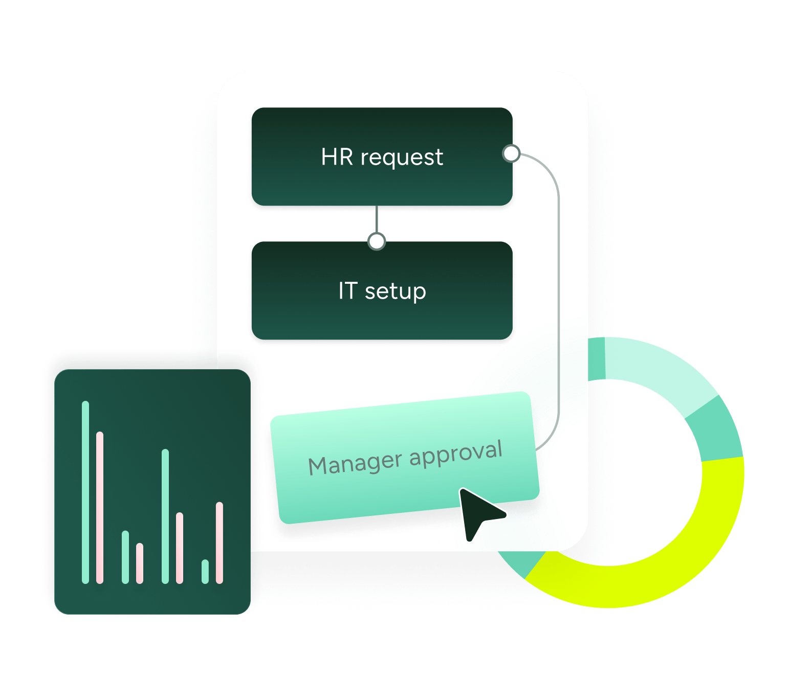 Flowchart of HR, IT setup, and Manager approval with charts, illustrating SysAid ITSM workflow and performance analytics. - SysAid