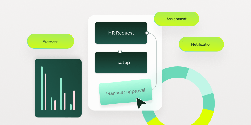 SysAid ITSM flowchart details HR requests, IT setup, and manager approval with graphs and service actions in background. - SysAid
